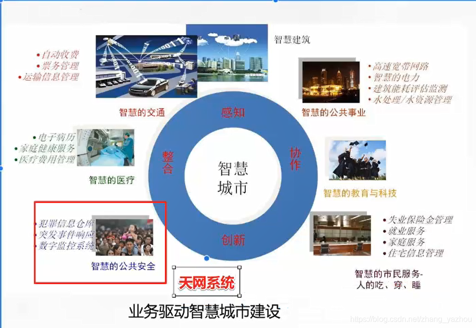 5G的面纱掉了5gzhangyazhou的博客-