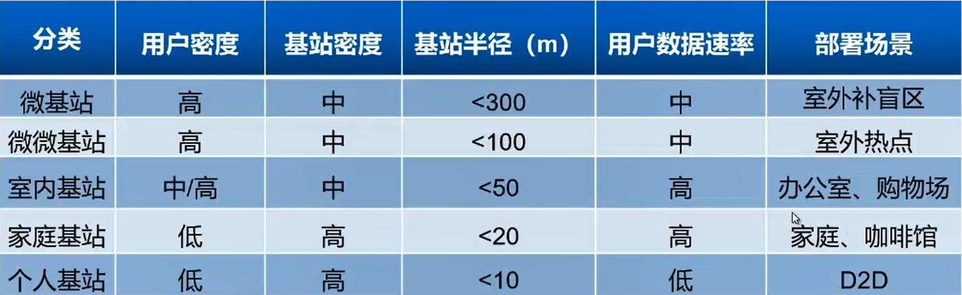 5G的面纱掉了5gzhangyazhou的博客-