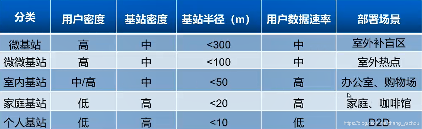 5G的面纱掉了5gzhangyazhou的博客-