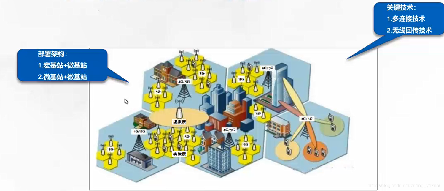 5G的面纱掉了5gzhangyazhou的博客-