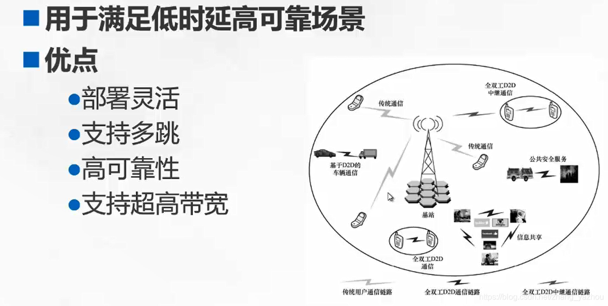 5G的面纱掉了5gzhangyazhou的博客-