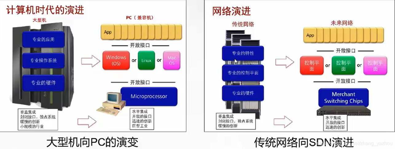 5G的面纱掉了5gzhangyazhou的博客-