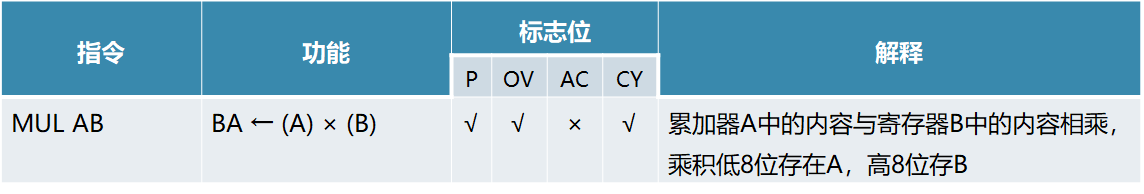 单片机基础-第一个单片机系统嵌入式xqfalling的博客-