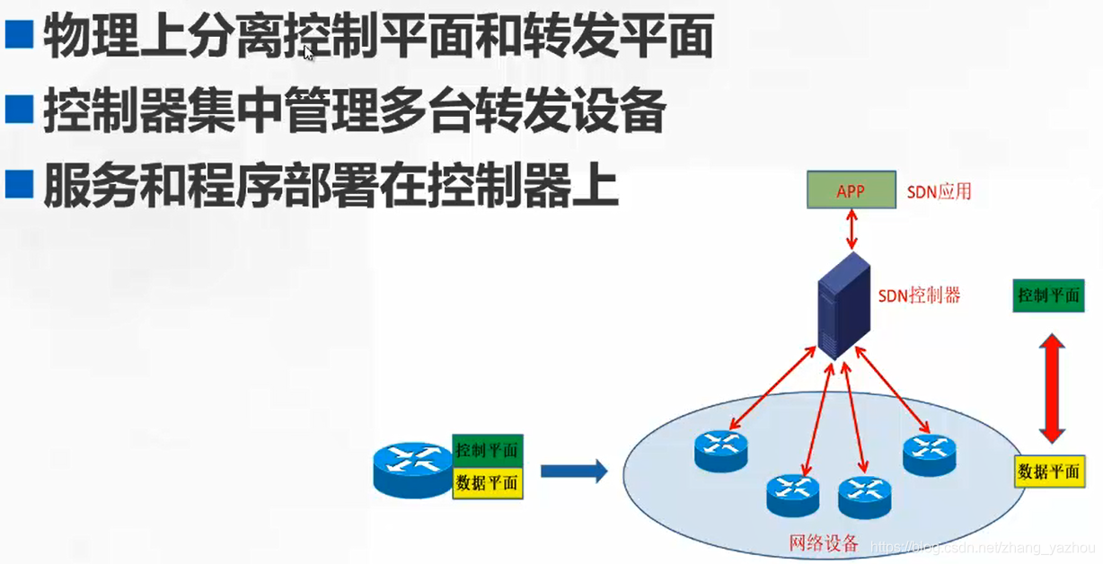 5G的面纱掉了5gzhangyazhou的博客-