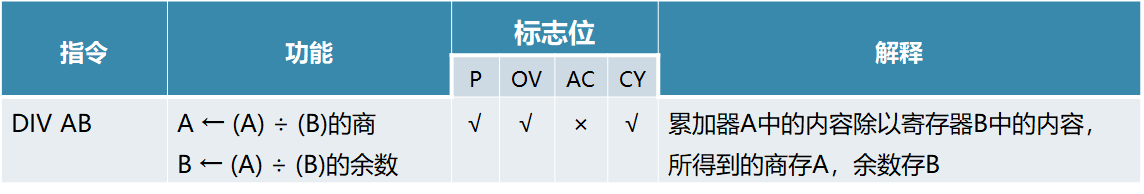 单片机基础-第一个单片机系统嵌入式xqfalling的博客-