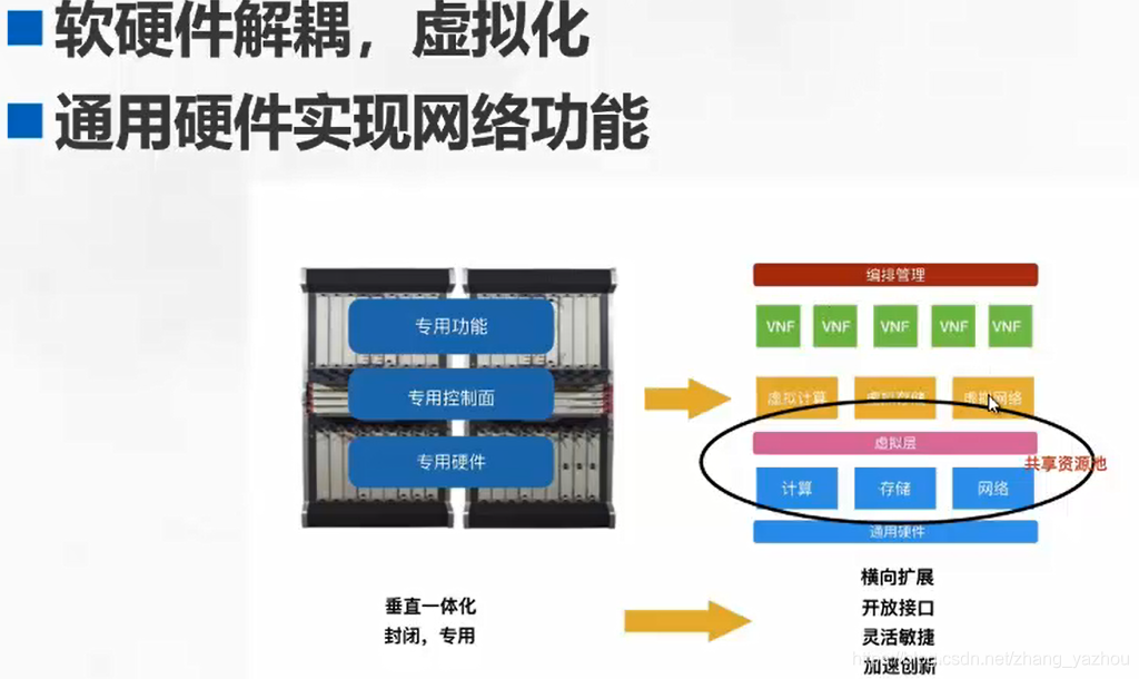 5G的面纱掉了5gzhangyazhou的博客-