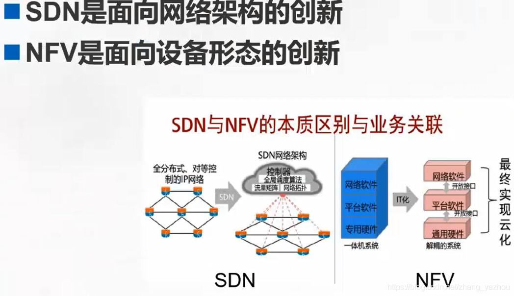 5G的面纱掉了5gzhangyazhou的博客-