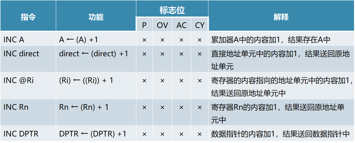 单片机基础-第一个单片机系统嵌入式xqfalling的博客-