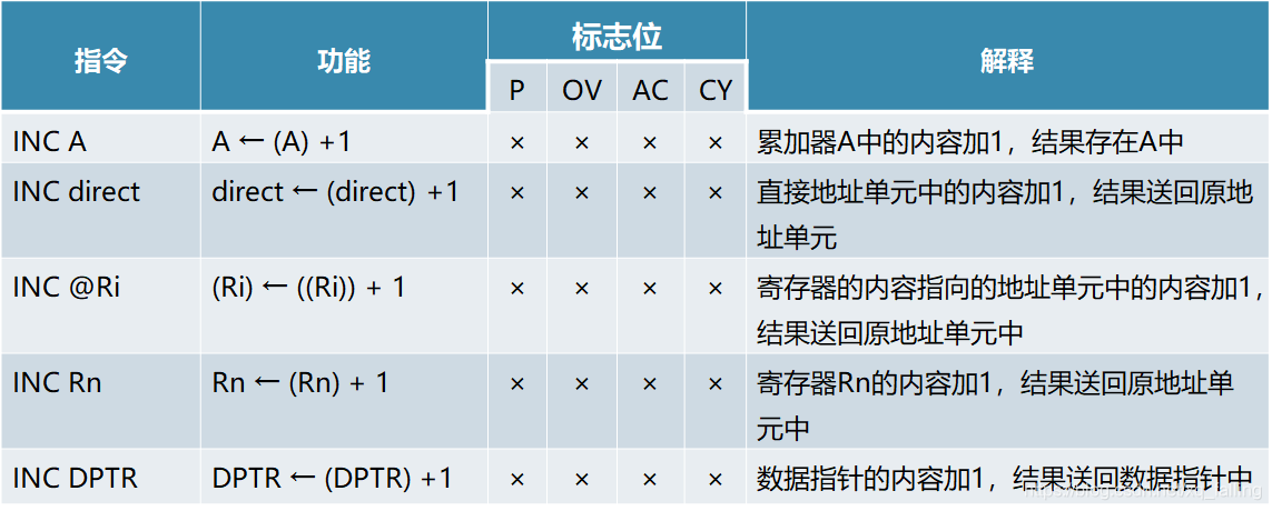 单片机基础-第一个单片机系统嵌入式xqfalling的博客-