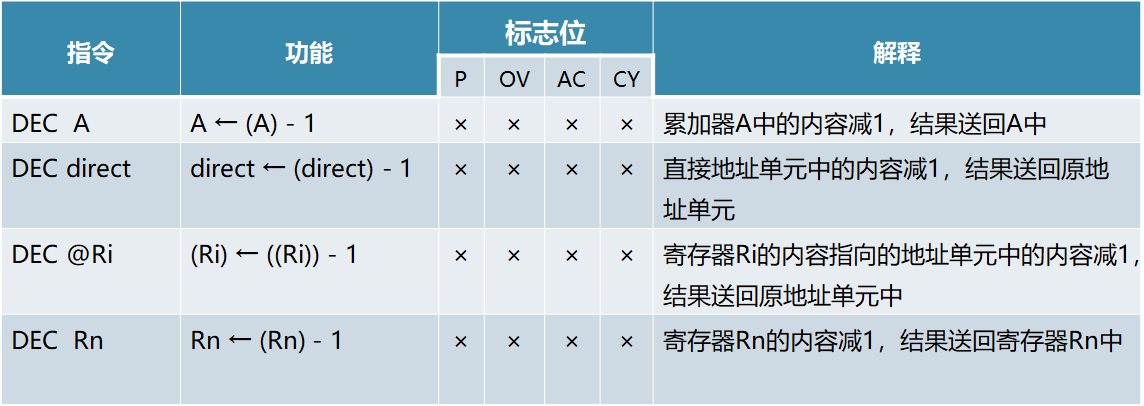 单片机基础-第一个单片机系统嵌入式xqfalling的博客-