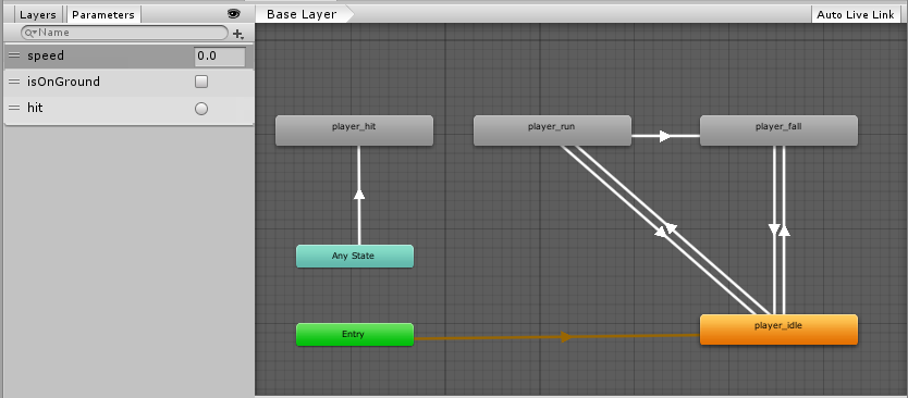 图3.1 Animator_Player