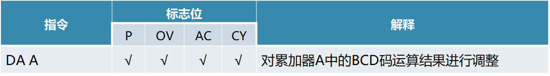 单片机基础-第一个单片机系统嵌入式xqfalling的博客-