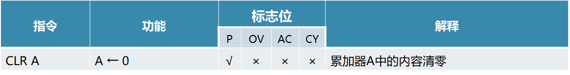 单片机基础-第一个单片机系统嵌入式xqfalling的博客-