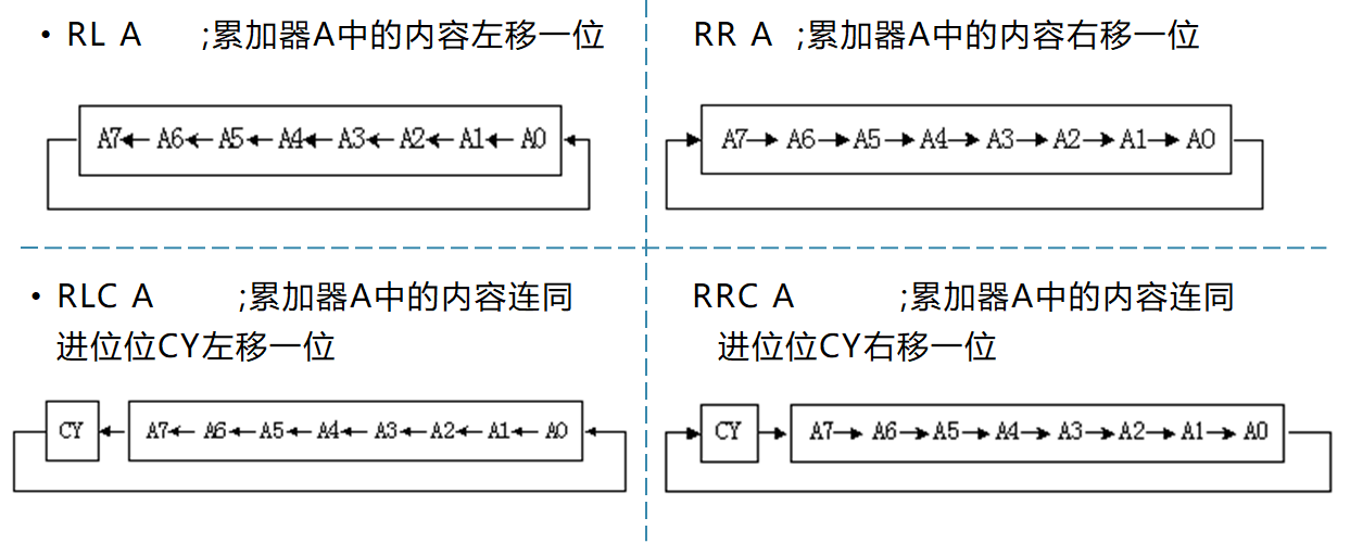 单片机基础-第一个单片机系统嵌入式xqfalling的博客-