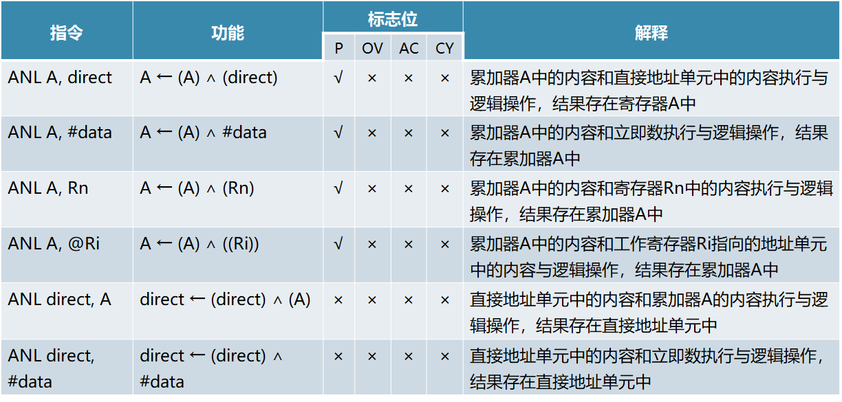 单片机基础-第一个单片机系统嵌入式xqfalling的博客-