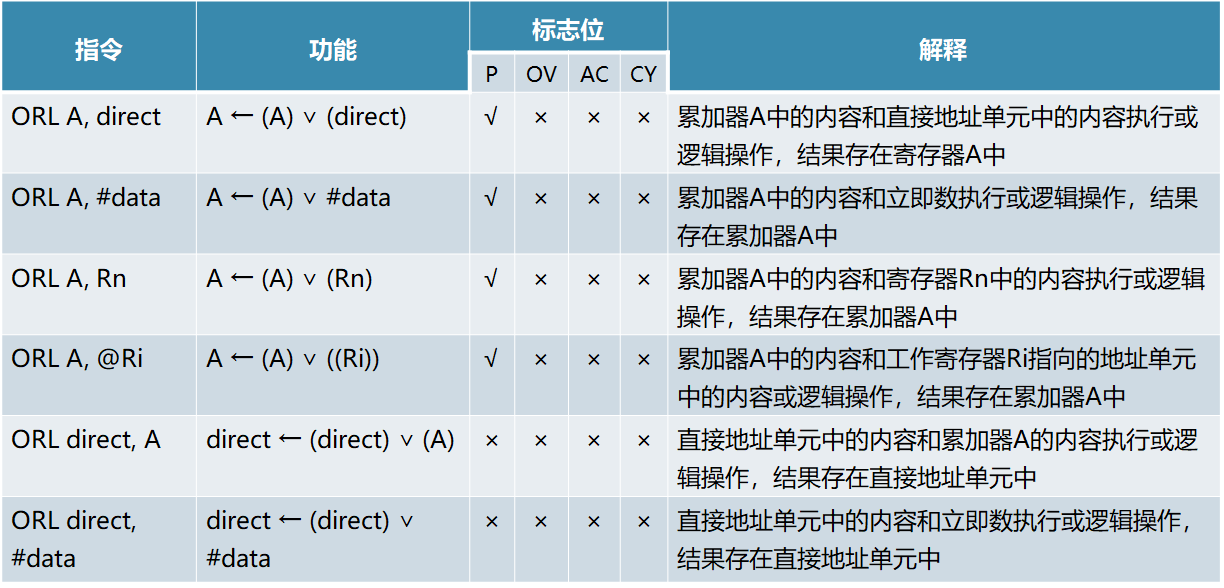 单片机基础-第一个单片机系统嵌入式xqfalling的博客-