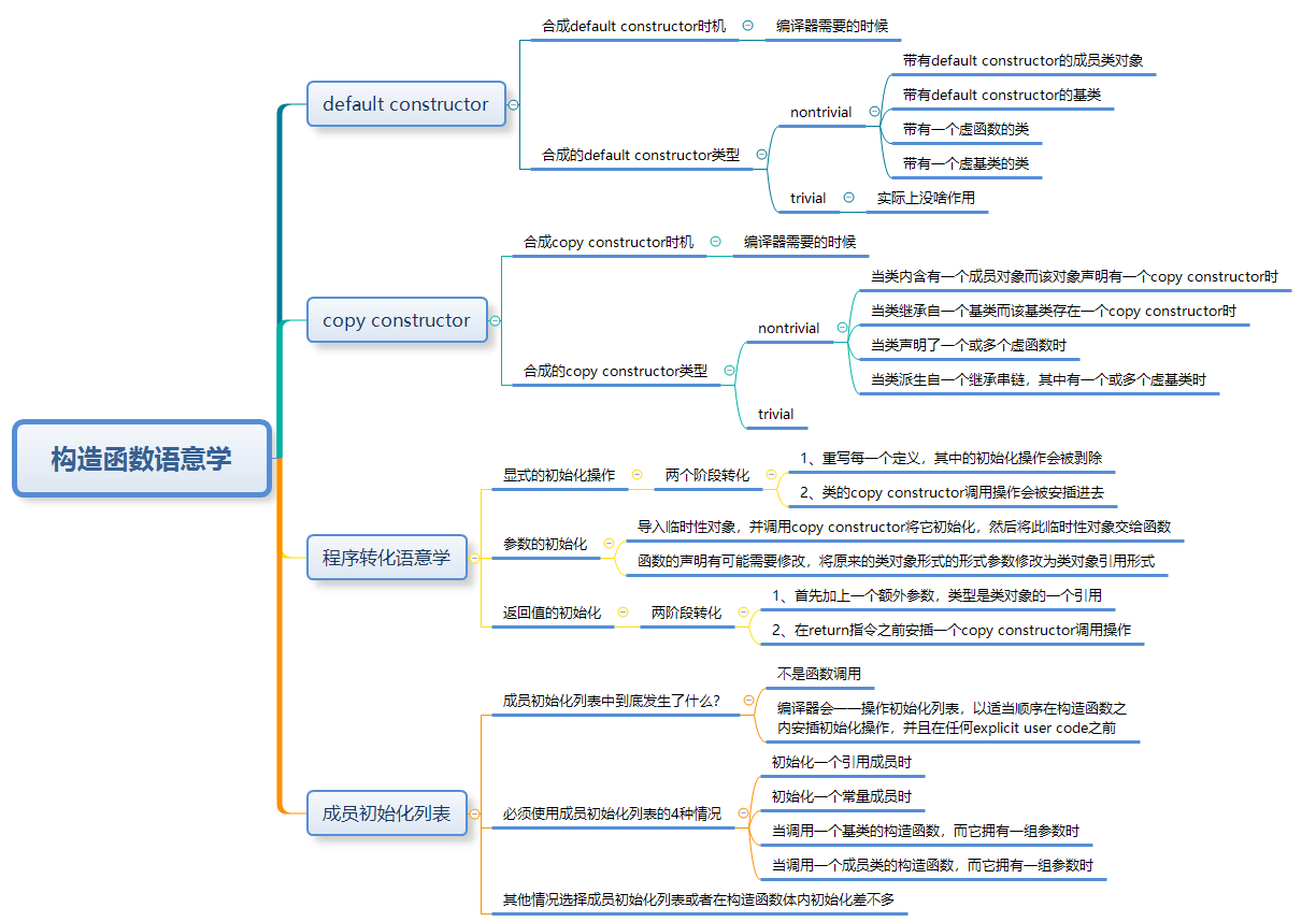 构造函数语意学