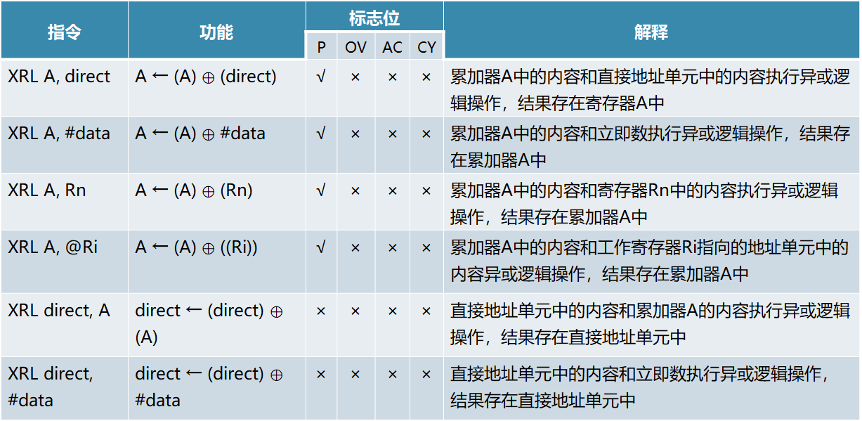 单片机基础-第一个单片机系统嵌入式xqfalling的博客-