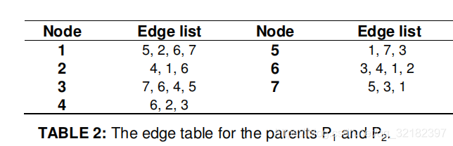 遗传算法:交叉操作 edge recombination crossover (ERX)-CSDN博客