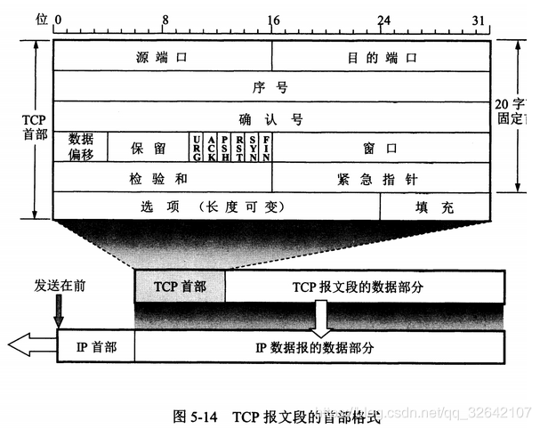 在这里插入图片描述