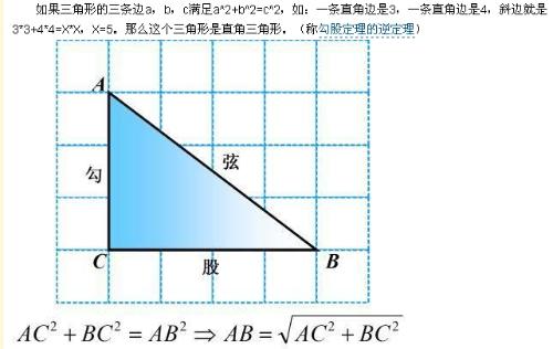 来说一说毕达哥拉斯定理 Yihao的博客 Csdn博客