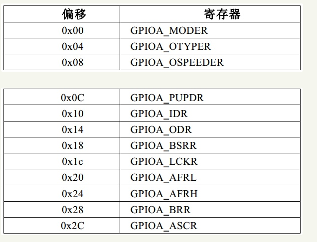 用HALL 库配置GPIO以及相关寄存器嵌入式weixin45802947的博客-