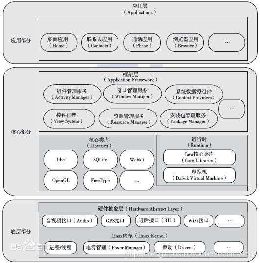 图片来源：百度百科