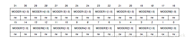 用HALL 库配置GPIO以及相关寄存器嵌入式weixin45802947的博客-