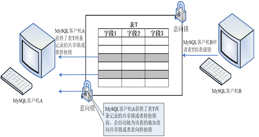 SQL 事务与锁 详解数据库白水的博客-