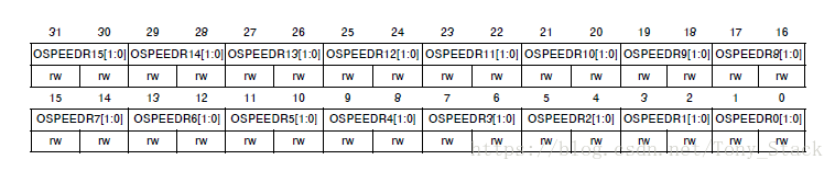 用HALL 库配置GPIO以及相关寄存器嵌入式weixin45802947的博客-