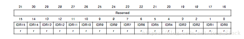 用HALL 库配置GPIO以及相关寄存器嵌入式weixin45802947的博客-