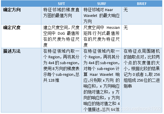 **加粗样式**