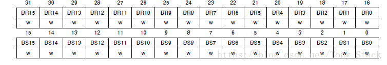 用HALL 库配置GPIO以及相关寄存器嵌入式weixin45802947的博客-