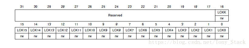 用HALL 库配置GPIO以及相关寄存器嵌入式weixin45802947的博客-