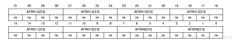 用HALL 库配置GPIO以及相关寄存器嵌入式weixin45802947的博客-