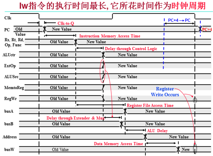 计算机组成原理——中央处理器