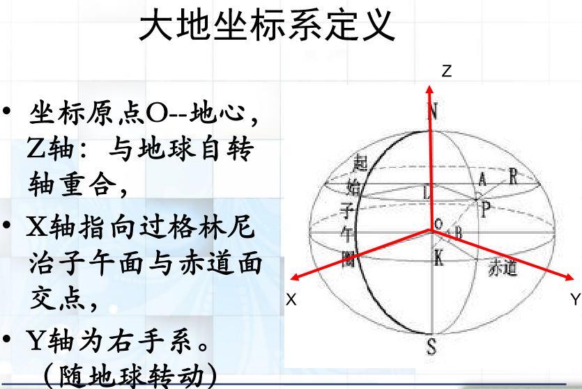 大地坐标系定义