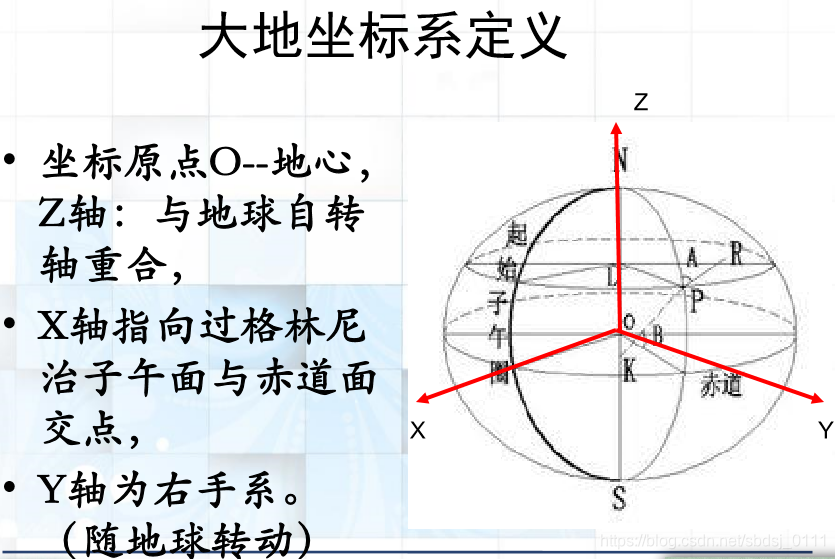 大地坐标系定义