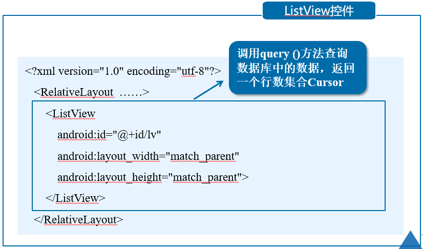 Android 数据库(SQLite)【简介、创建、使用(增删改查、事务、实战演练)、数据显示控件(ListView、Adapter、实战演练)】数据库卢已好运哒~-