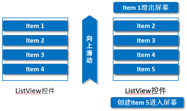 Android 数据库(SQLite)【简介、创建、使用(增删改查、事务、实战演练)、数据显示控件(ListView、Adapter、实战演练)】数据库卢已好运哒~-