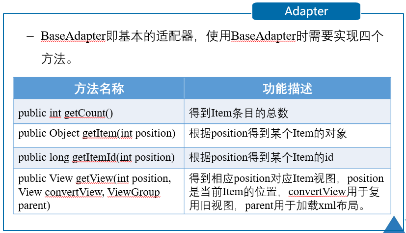 Android 数据库(SQLite)【简介、创建、使用(增删改查、事务、实战演练)、数据显示控件(ListView、Adapter、实战演练)】数据库卢已好运哒~-