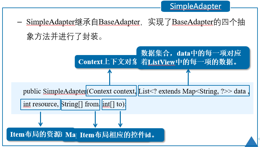 Android 数据库(SQLite)【简介、创建、使用(增删改查、事务、实战演练)、数据显示控件(ListView、Adapter、实战演练)】数据库卢已好运哒~-