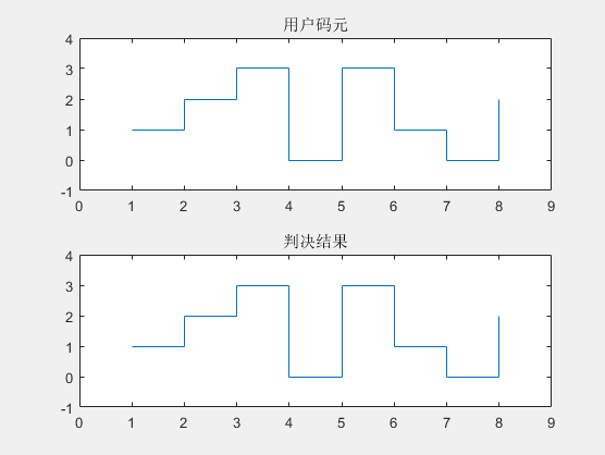判决对比