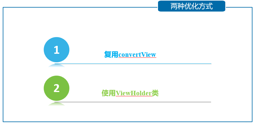 Android 数据库(SQLite)【简介、创建、使用(增删改查、事务、实战演练)、数据显示控件(ListView、Adapter、实战演练)】数据库卢已好运哒~-