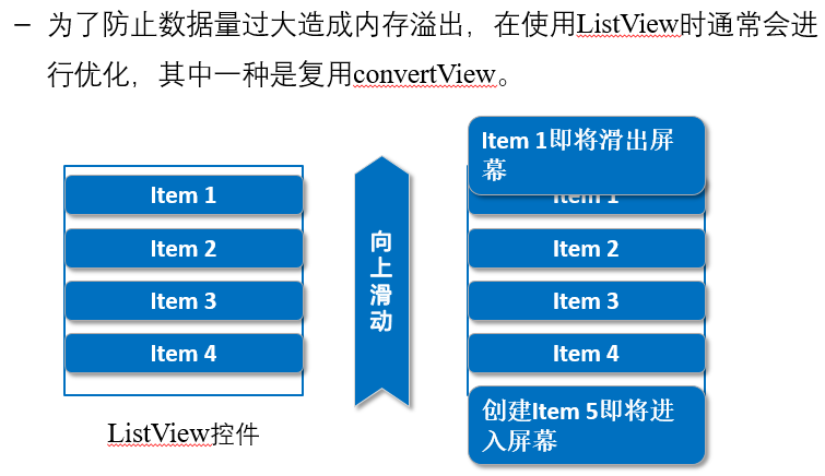 Android 数据库(SQLite)【简介、创建、使用(增删改查、事务、实战演练)、数据显示控件(ListView、Adapter、实战演练)】数据库卢已好运哒~-