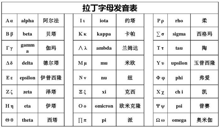 挪威语字母图片