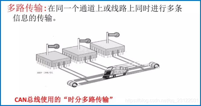 CAN接口简介-CSDN博客