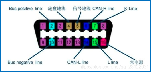 CAN接口简介-CSDN博客