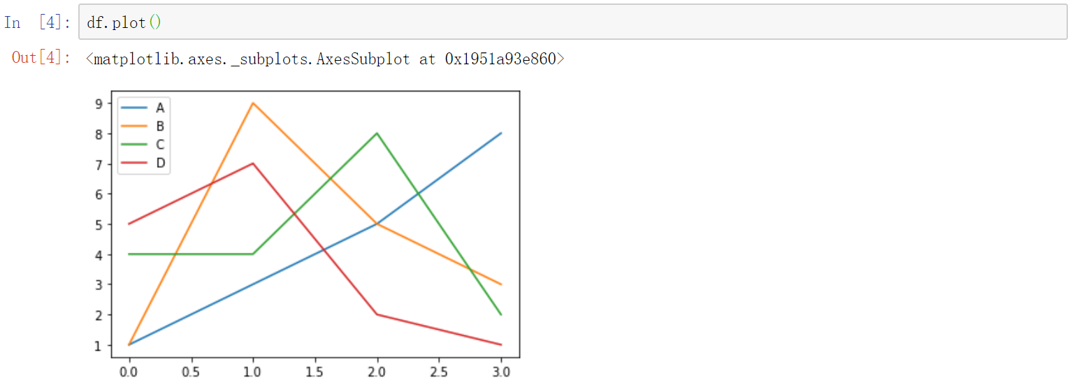 Df Count Plot df.plot-CSDN博客