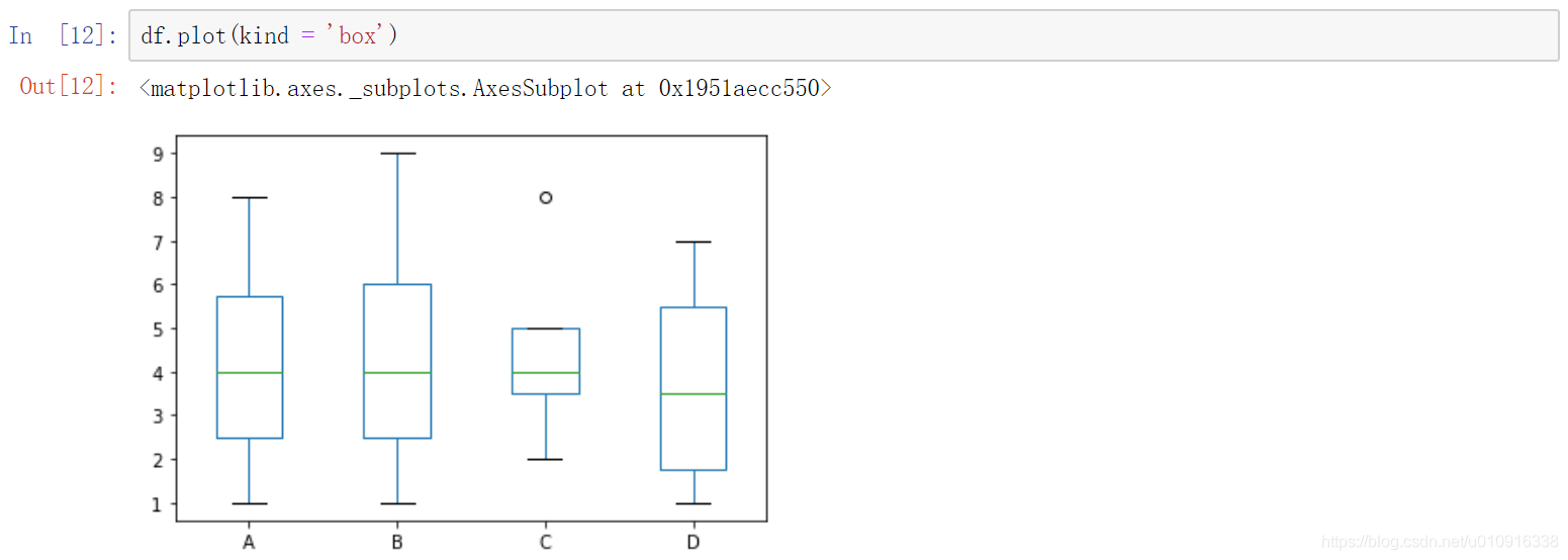 Df Plot Map df.plot-CSDN博客